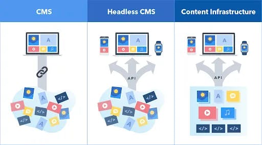 How Digital Agencies can become Headless CMS experts 