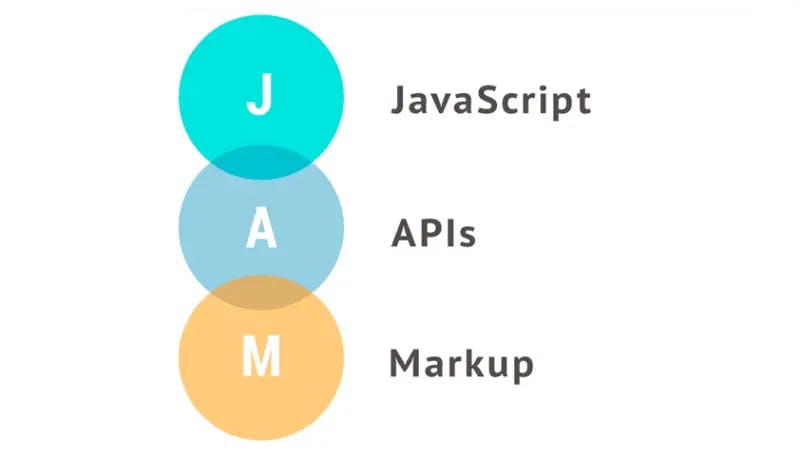Why a value-driven web agency and the JAMStack go hand in hand